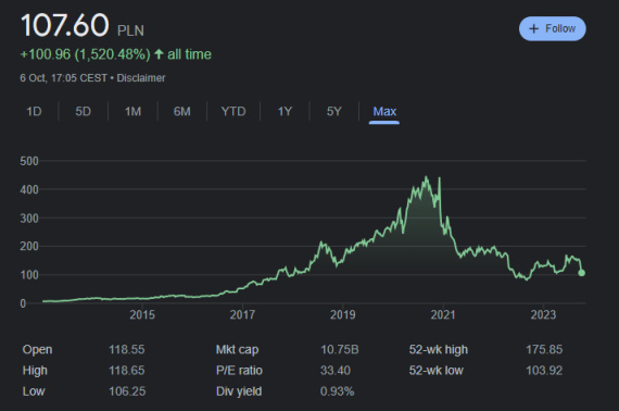 【PC游戏】CDPR发布《赛博朋克2077》数据后 股价继续下跌-第2张