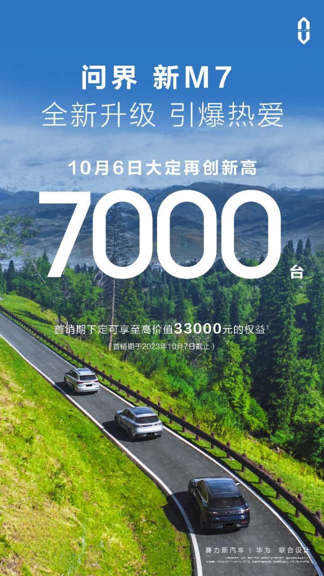 【愛車基地】7000 輛：問界新 M7 車型單日大定再創新高，首銷已超過 5 萬輛
