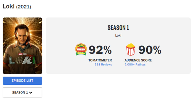 《洛基》第2季第一集好評率逐漸回升