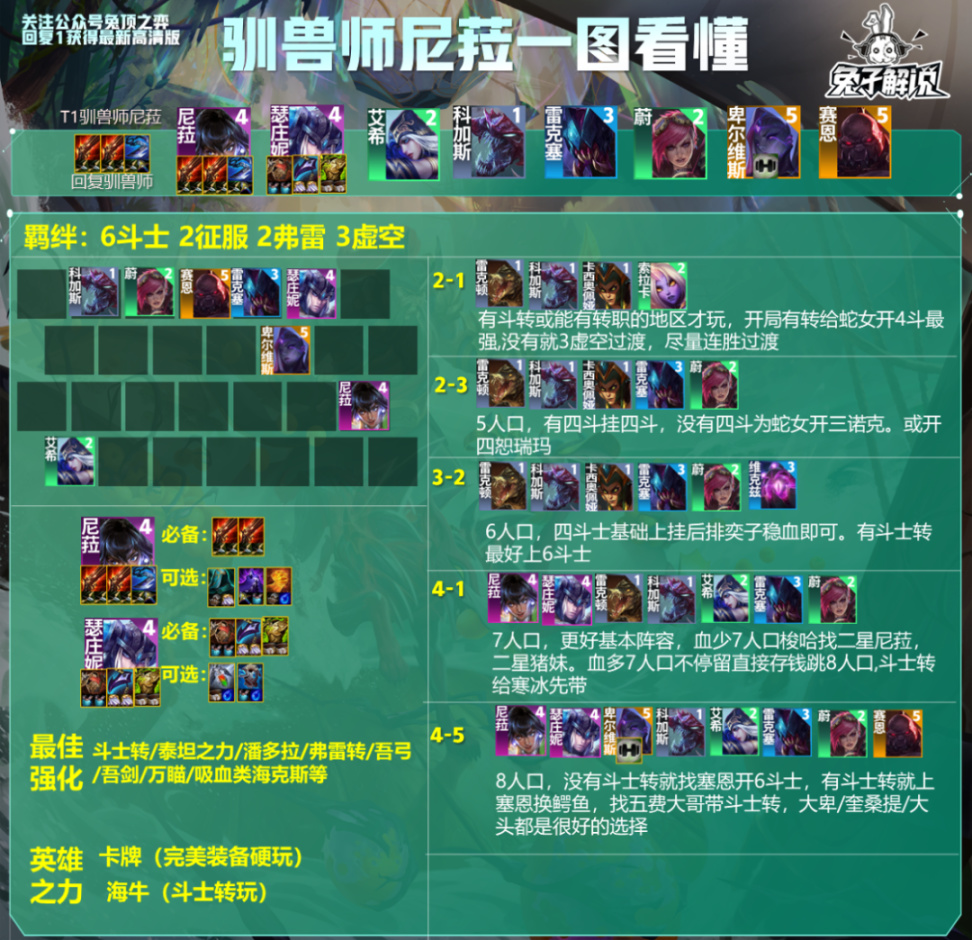 【云顶之弈】S9.5全新斗士玩法 驯兽师尼菈 有转成型即可稳分-第2张