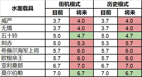 【戰爭雷霆】計劃中的權重調整（2023.10）-第5張