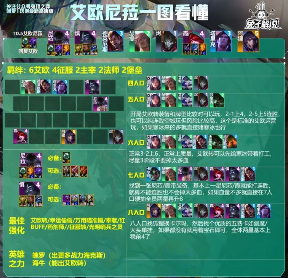 【云顶之弈】S9.5标准运营阵容艾欧尼菈 有转成型即可稳分！-第2张