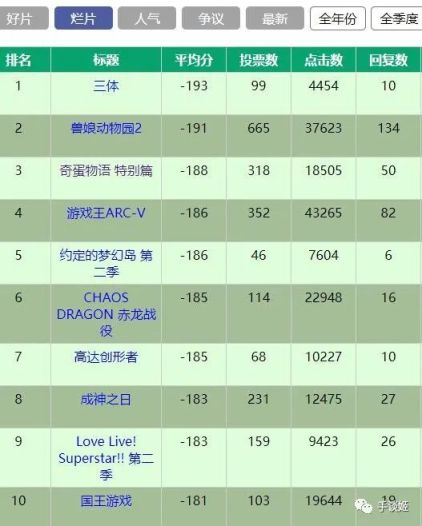 【影視動漫】痛苦回憶襲來！編劇再提2021年原創動畫之恥！-第13張