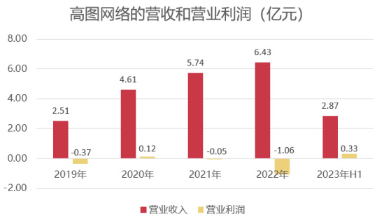 【手机游戏】一年上线29款、关停27款游戏，出海巨头是时候找新出路了-第9张