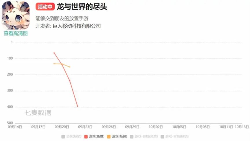 【手機遊戲】巨人網絡砍掉了一款二次元遊戲，研發超三年-第3張