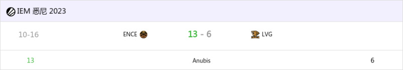 【CS2】IEM 悉尼：经验不足 LVG 6-13不敌ENCE-第0张