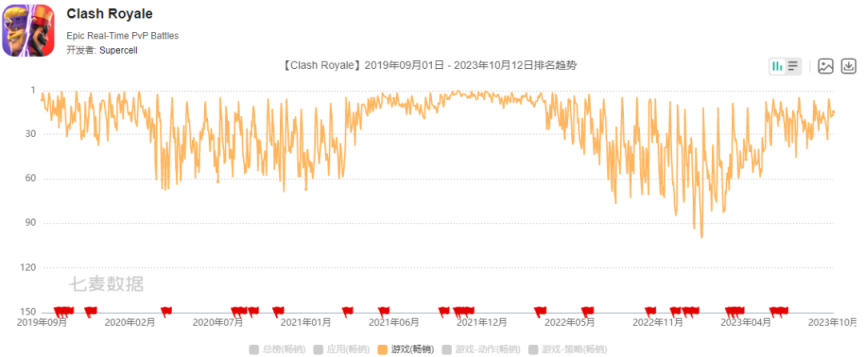 【手机游戏】停滞的游戏拿到版号，8400万流水续作在途中，这家公司面临抉择-第4张