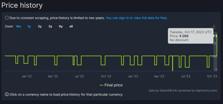 《光环：士官长合集》Steam国区永涨 售价翻倍-第1张