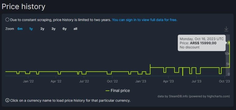 《光环：士官长合集》Steam国区永涨 售价翻倍-第3张