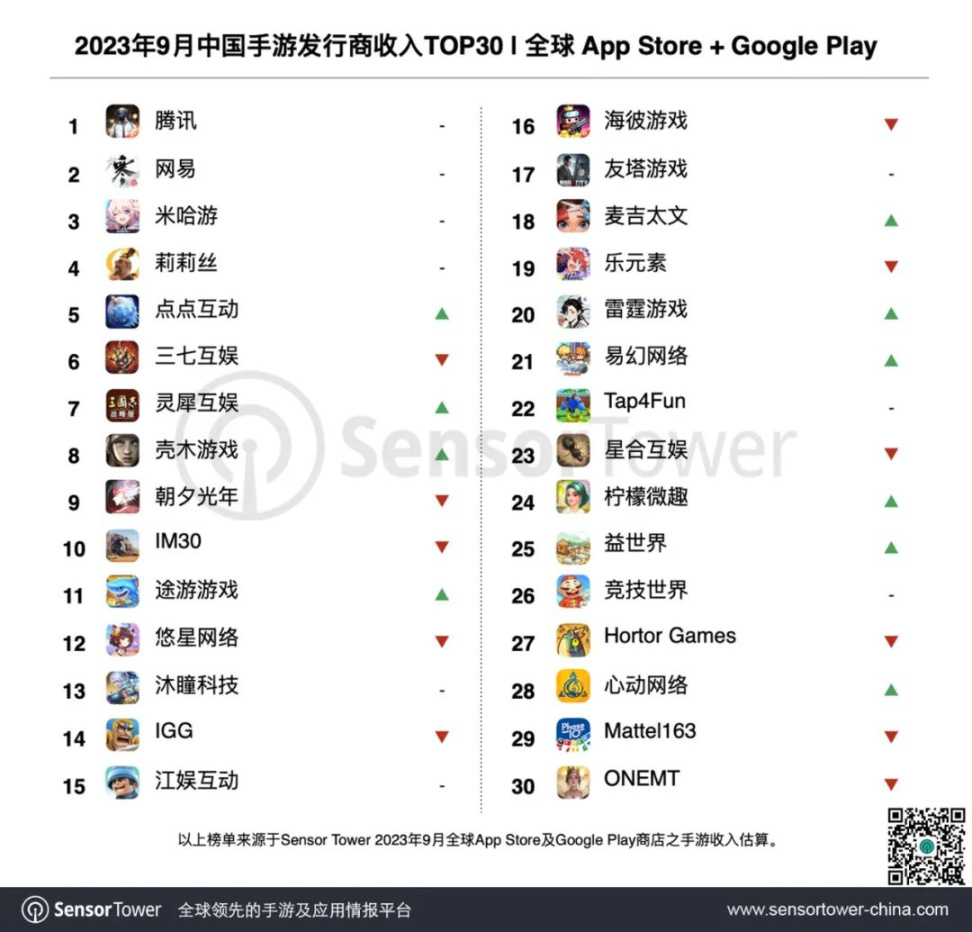 【手机游戏】半年直冲畅销榜Top 10，这家低调的北京厂商“做一款成一款”-第22张