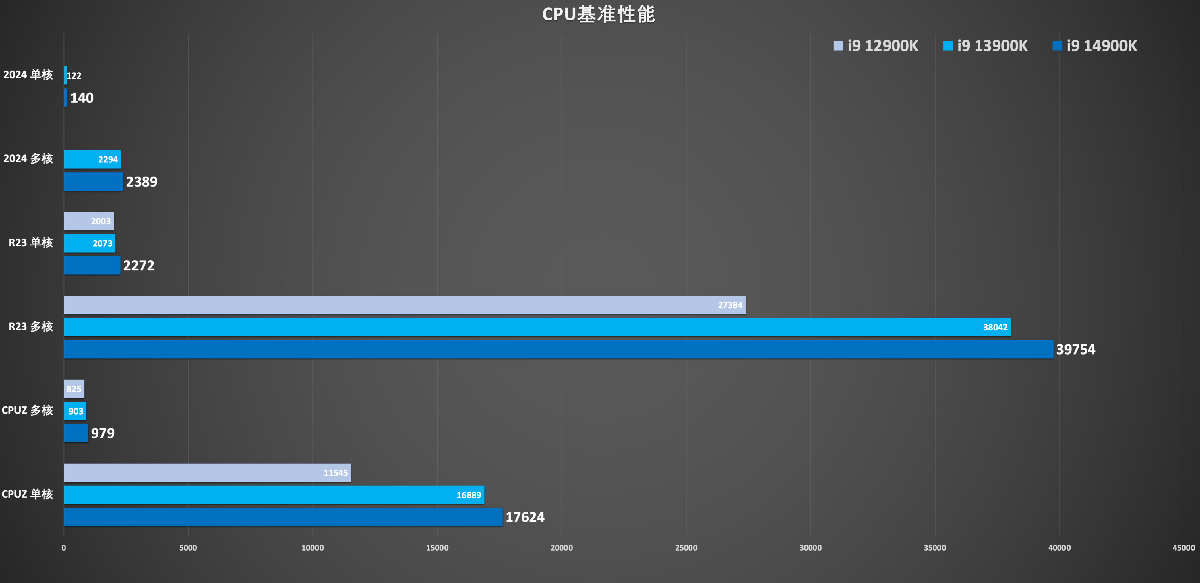 性能优势进一步提升：i9 14900K 搭配七彩虹CVN Z790 巡洋舰- 盒六网