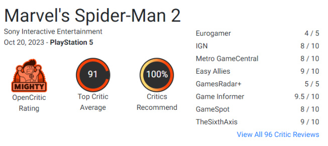 《漫威蜘蛛侠2》成为失眠组迄今为止最受好评的游戏-第3张