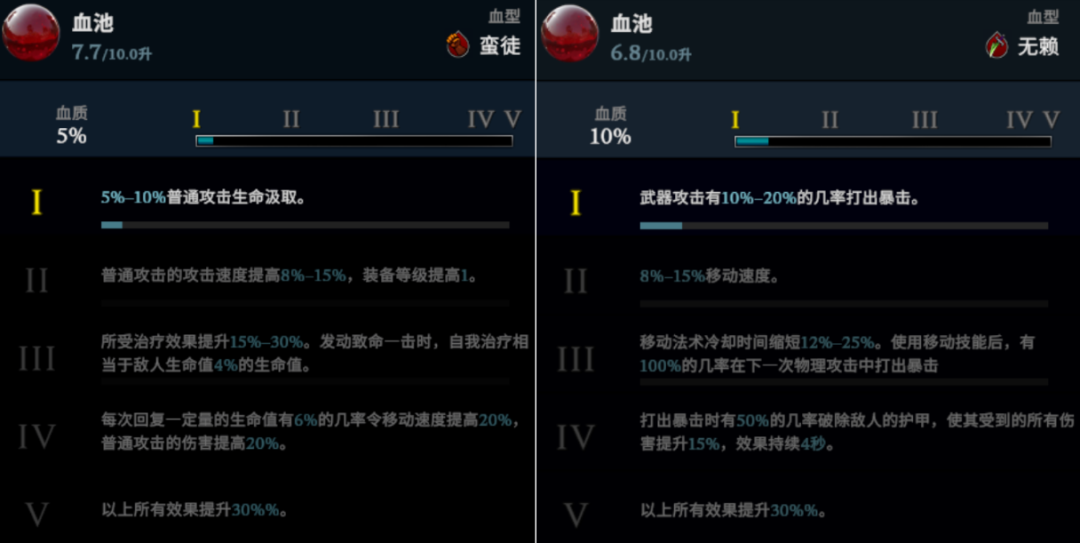 【PC游戏】小爆款万字拆解！《V-RISING》何以成为SOC游戏RPG化的准吃鸡选手-第10张