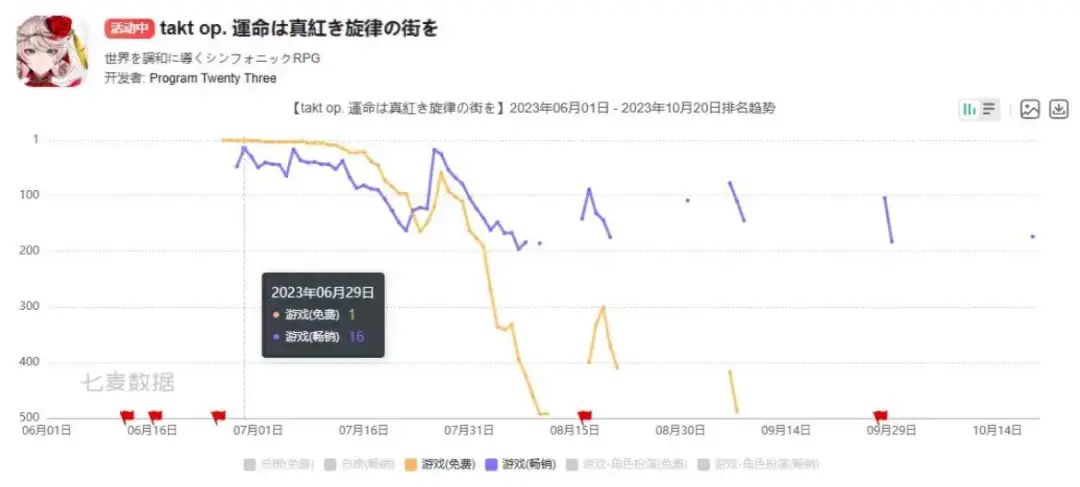 【手机游戏】动画翻车之后，这款IP手游能一雪前耻吗？-第21张