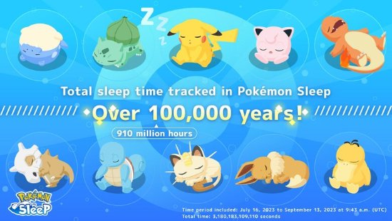 【手機遊戲】頂級IP的魅力：《寶可夢：睡覺》玩家已累計睡10.5萬年