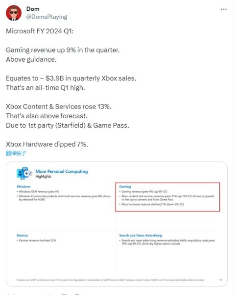 【PC游戏】微软Q1游戏营收创纪录 《星空》功不可没-第0张