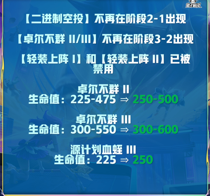 【金铲铲之战】铲铲更新速览:术士阵亡！海牛依旧上分首选！-第19张