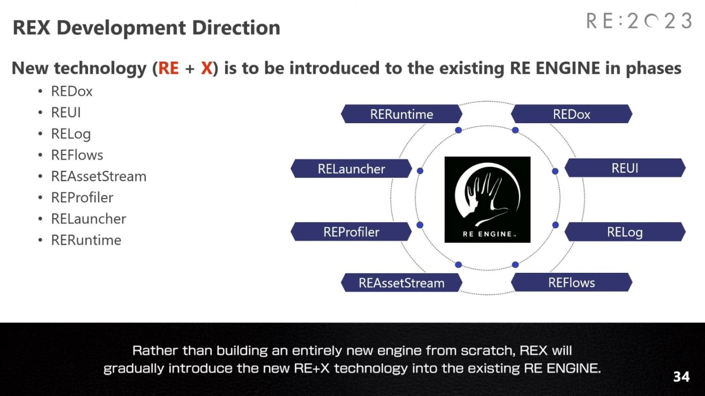 【PC游戏】卡普空宣布正在开发下一代RE引擎 代号“REX”-第3张
