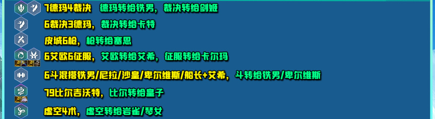 【云顶之弈】「万能海牛公式」根据阵容转，TOC选手的各种花里胡哨转职理解！-第6张