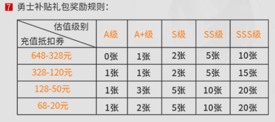 【手机游戏】新品首月流水或破亿，这家游戏公司正在成为发行「黑马」-第15张