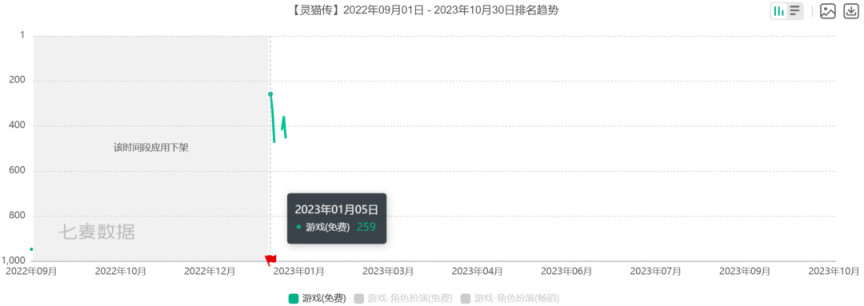 【手机游戏】复活10个月后，曾由朝夕光年代理的《灵猫传》二度宣布停运-第1张