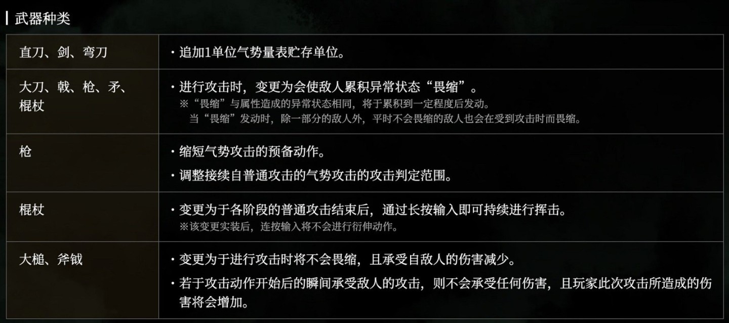 《臥龍：蒼天隕落》1.210版更新上線 各類武器加新特性-第2張