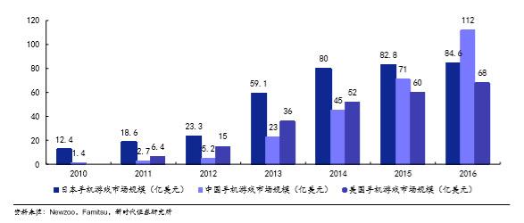 【王者荣耀】一款国民游戏，和中国游戏行业的八年-第2张