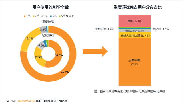 【王者荣耀】一款国民游戏，和中国游戏行业的八年-第4张