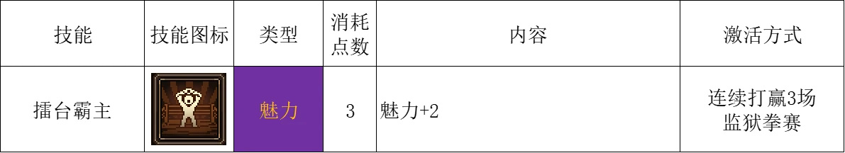 【PC游戏】打工狐打工魂【动物迷城】史诗级打工赚钱全攻略-第21张