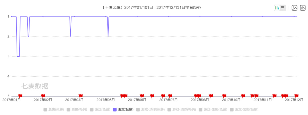 【王者荣耀】一款国民游戏，和中国游戏行业的八年-第5张