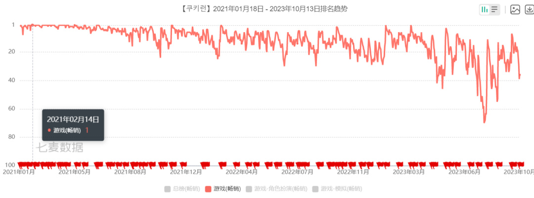 【手機遊戲】海外收入4億美金，拿到版號後，這款國民手遊如何衝擊國內市場-第3張