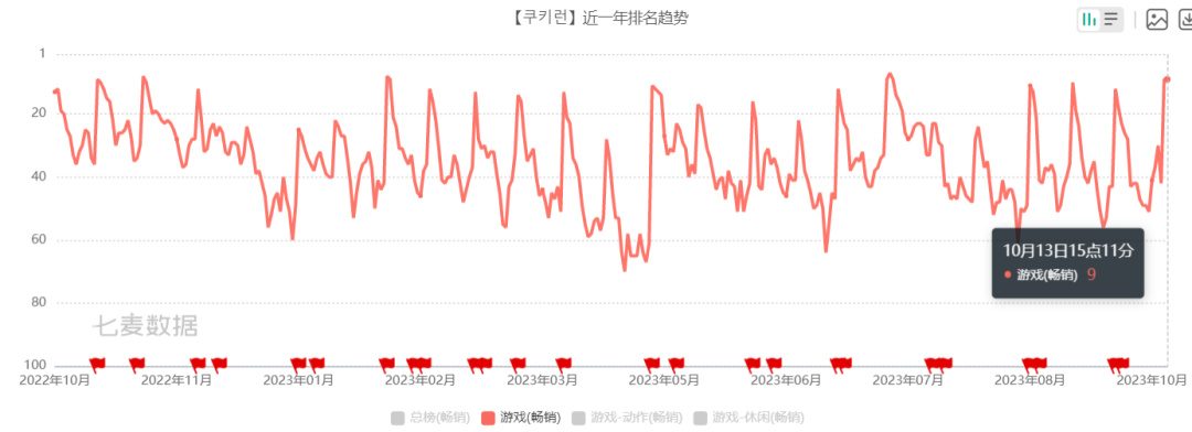 【手機遊戲】海外收入4億美金，拿到版號後，這款國民手遊如何衝擊國內市場-第2張