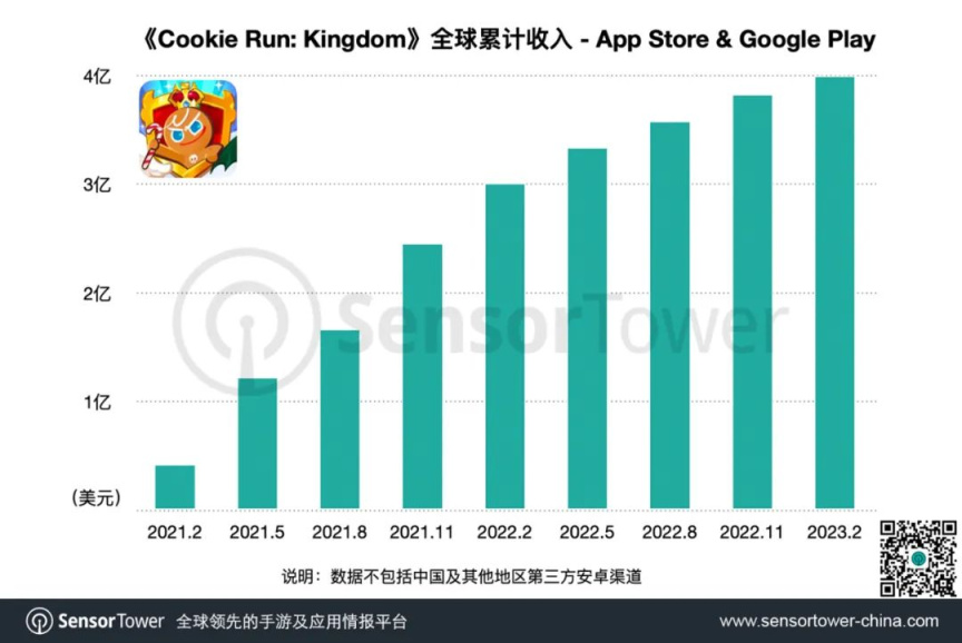 【手機遊戲】海外收入4億美金，拿到版號後，這款國民手遊如何衝擊國內市場-第6張