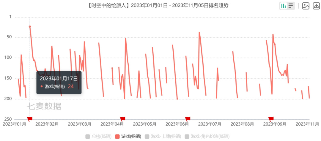 【手机游戏】网易：各位继续卷，我要整点新活了-第9张