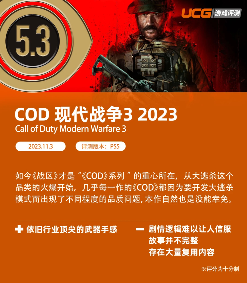 【PC遊戲】史上最差的《現代戰爭》？《COD現代戰爭Ⅲ》戰役評測【UCG評測】-第0張