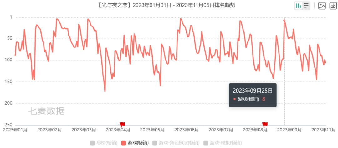 【手機遊戲】網易：各位繼續卷，我要整點新活了-第6張