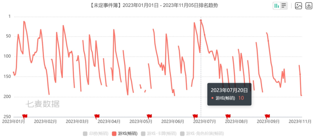 【手機遊戲】網易：各位繼續卷，我要整點新活了-第7張