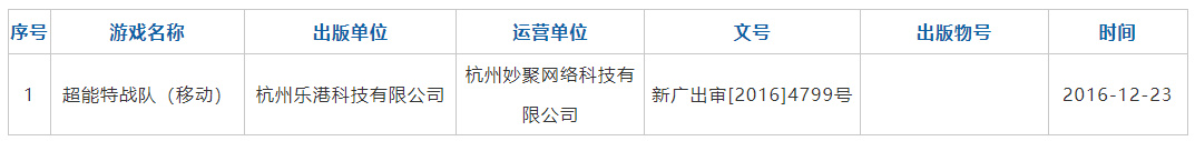 【手機遊戲】新增20條被執行人信息，這家北京遊戲公司被曝欠薪-第6張