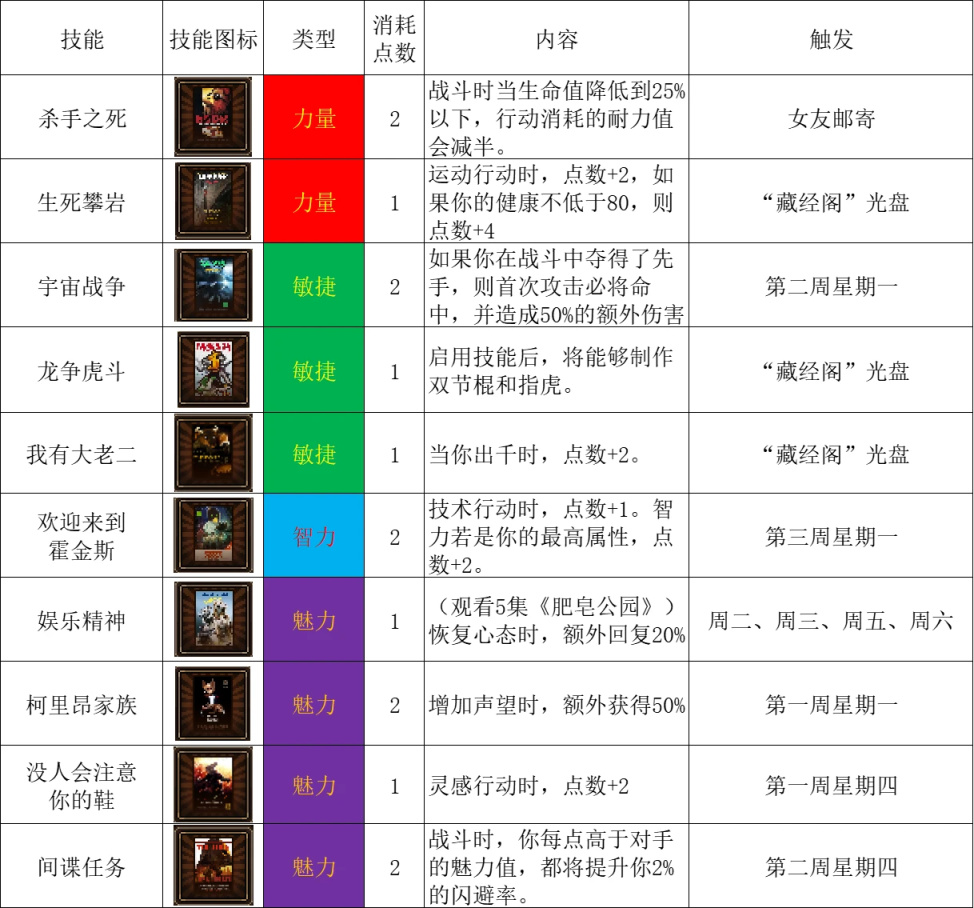 【动物迷城】全技能获取及动物好友送礼攻略-第16张