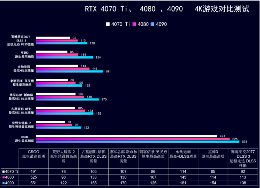 【23年11.11】装机配置推荐 第2期，小机箱 自选显卡 白色海景房
