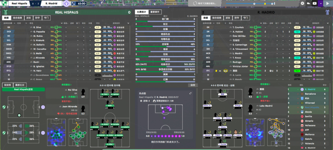 《FM2024》評測:二十年來萬事同，今朝岐路忽西東-第6張