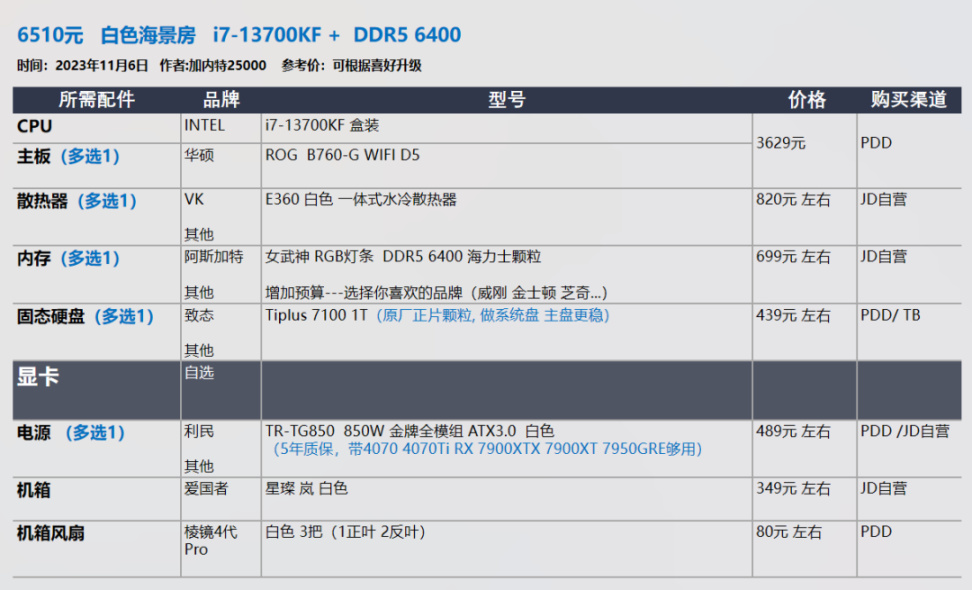 【23年11.11】装机配置推荐 第2期，小机箱 自选显卡 白色海景房