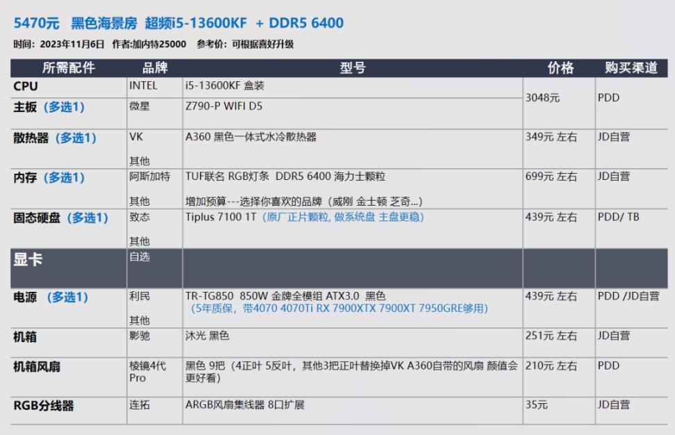 【23年11.11】装机配置推荐 第2期，小机箱 自选显卡 白色海景房