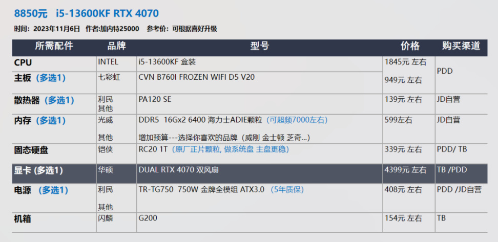 【23年11.11】装机配置推荐 第2期，小机箱 自选显卡 白色海景房