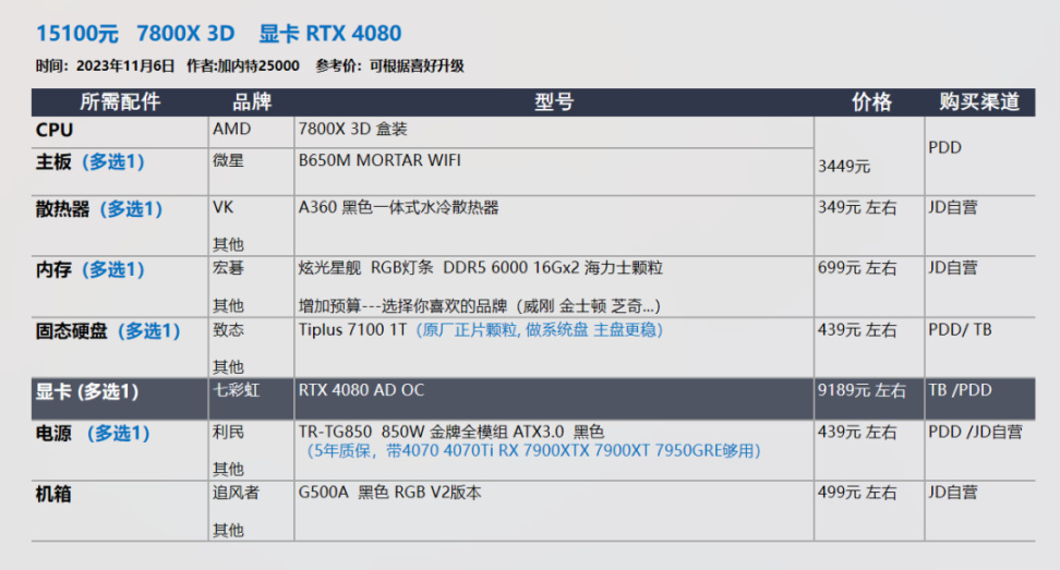 【23年11.11】装机配置推荐 第2期，小机箱 自选显卡 白色海景房