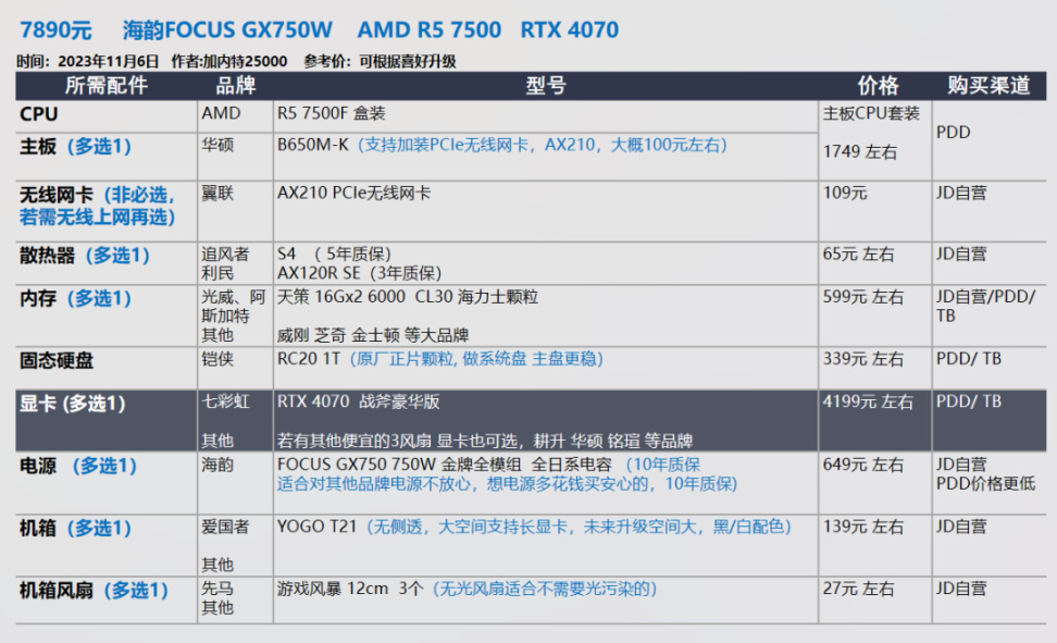 【23年11.11】装机配置推荐 第2期，小机箱 自选显卡 白色海景房