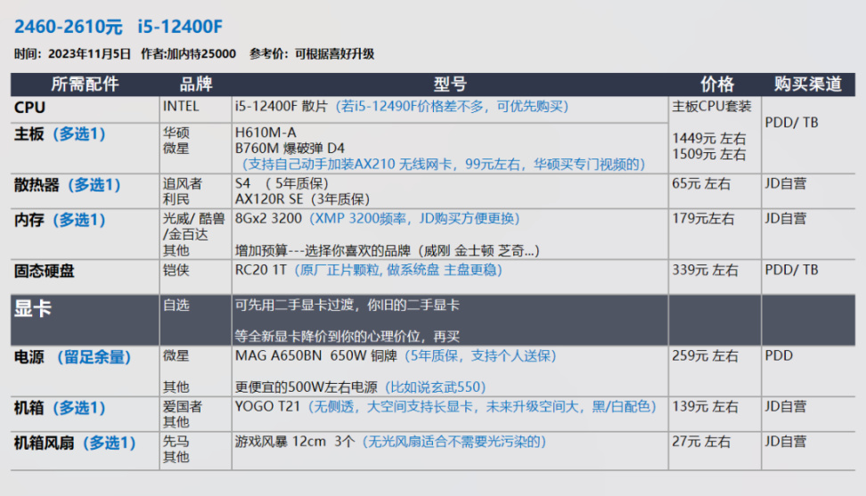 【23年11.11】装机配置推荐 第2期，小机箱 自选显卡 白色海景房