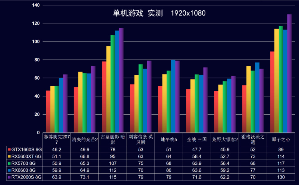 【23年11.11】装机配置推荐 第2期，小机箱 自选显卡 白色海景房