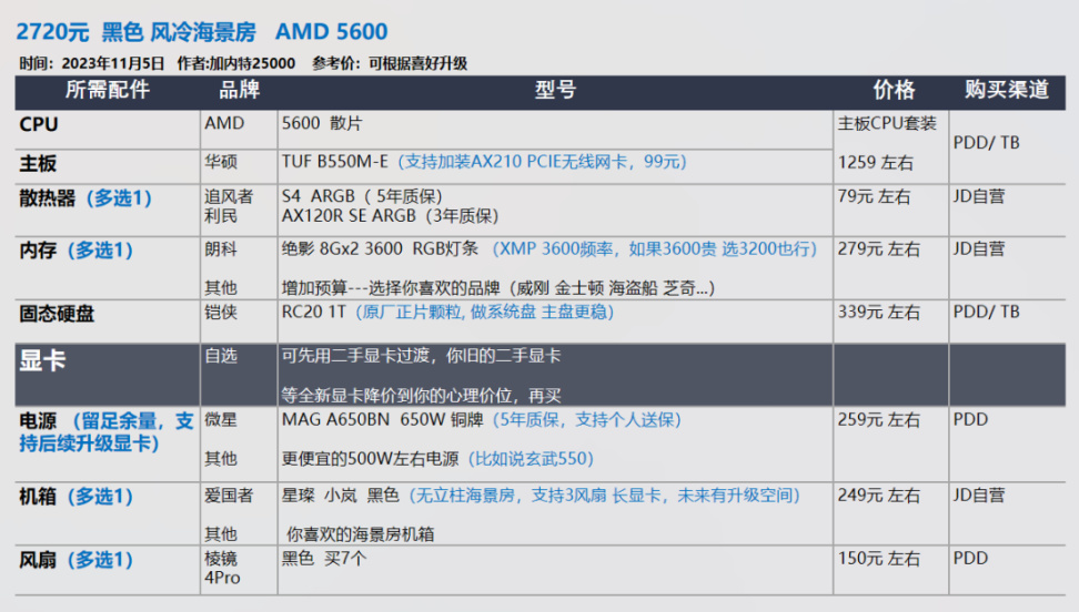 【23年11.11】装机配置推荐 第2期，小机箱 自选显卡 白色海景房