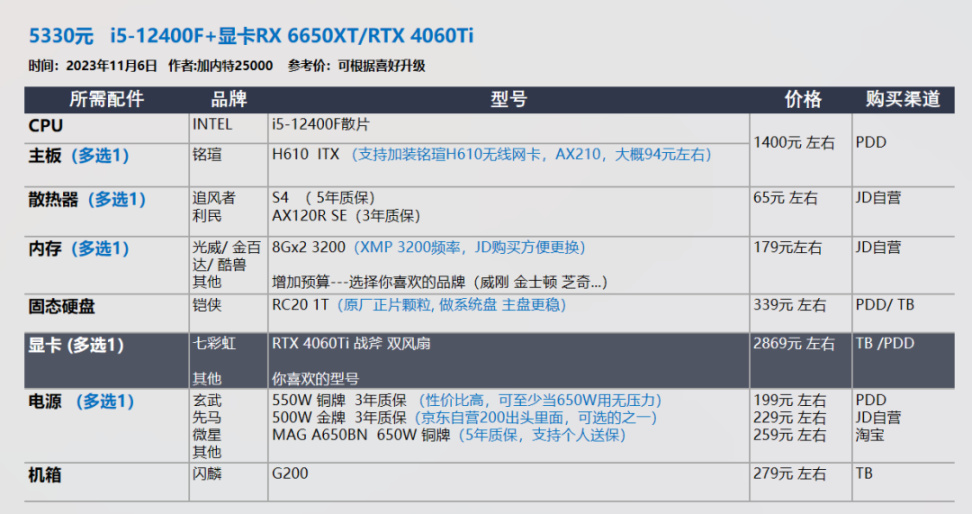 【23年11.11】装机配置推荐 第2期，小机箱 自选显卡 白色海景房